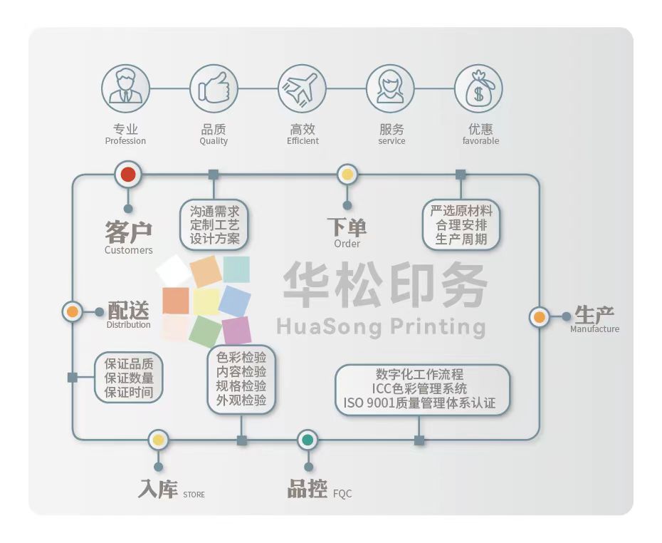 包装品质有保证